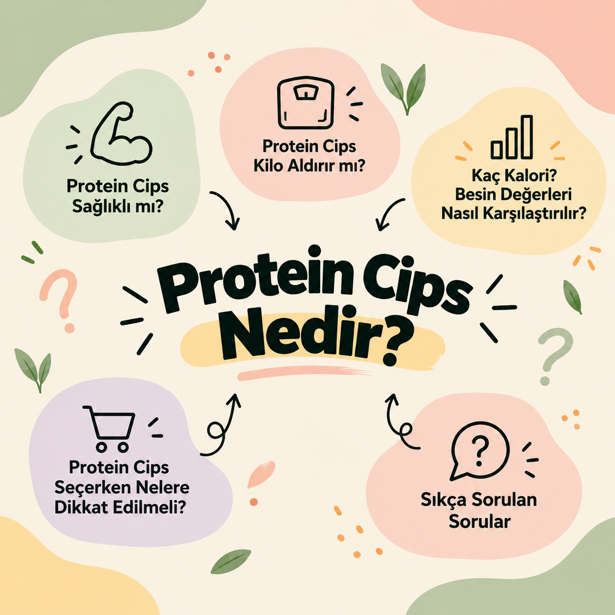 Protein Cips Nedir? Kalori ve Besin Değerleri | bahs.